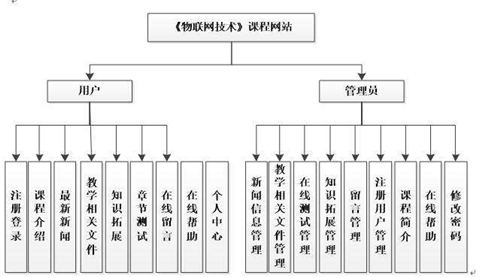 關(guān)于網(wǎng)站設(shè)計(jì)還有什么知識(shí)點(diǎn)呢？