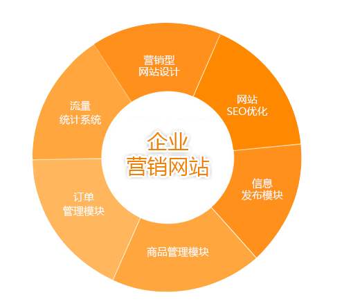 網(wǎng)站設(shè)計(jì) 網(wǎng)站設(shè)計(jì)