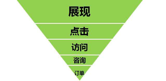 營(yíng)銷型網(wǎng)站建設(shè) 營(yíng)銷型網(wǎng)站建設(shè)
