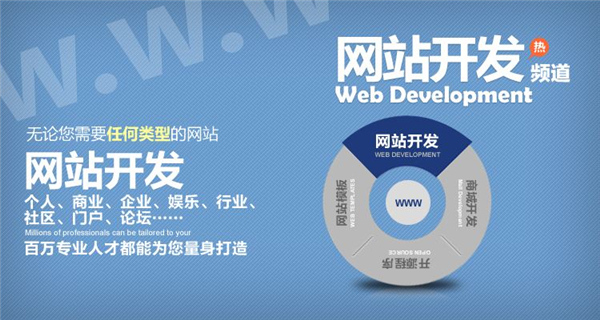 營銷型網(wǎng)站設(shè)計(jì)是否成功，八成和網(wǎng)站定位有關(guān)